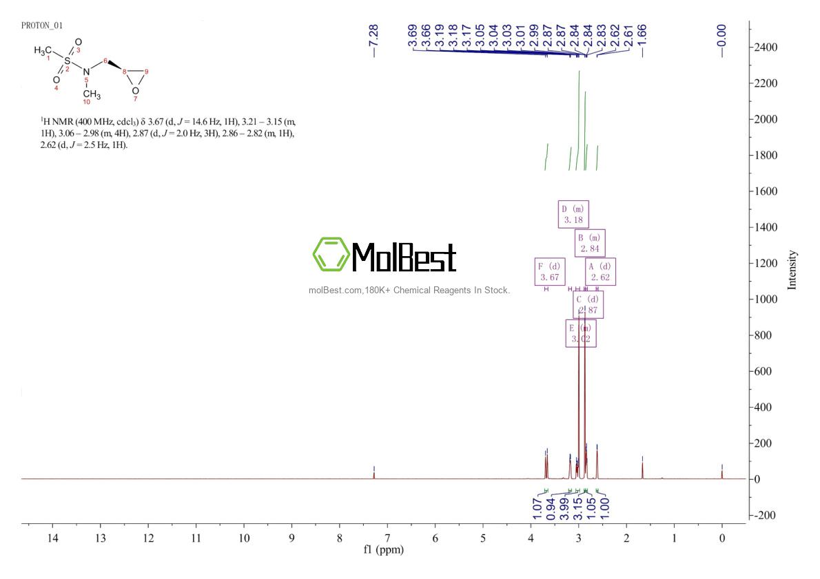 Physical sample testing spectrum (NMR) of 866777-98-2