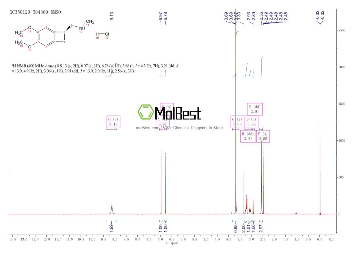 Physical sample testing spectrum (NMR) of 866783-13-3