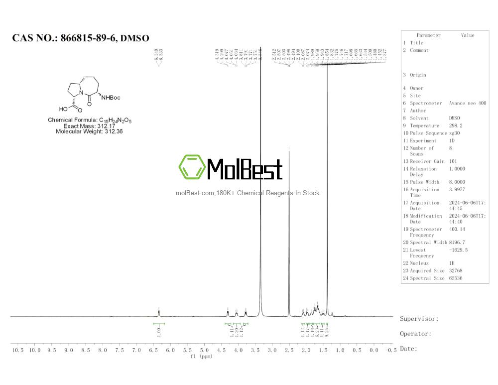 Physical sample testing spectrum (NMR) of 866815-89-6
