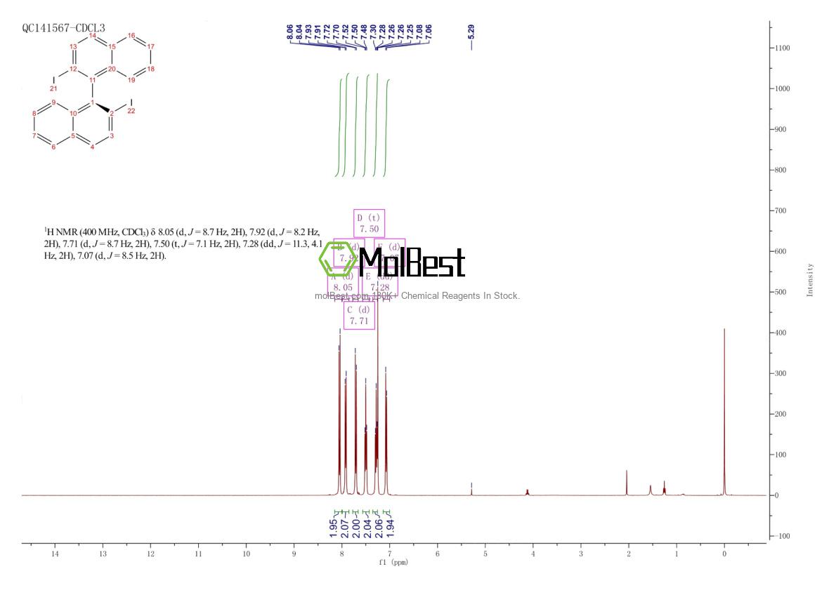 Physical sample testing spectrum (NMR) of 86688-07-5