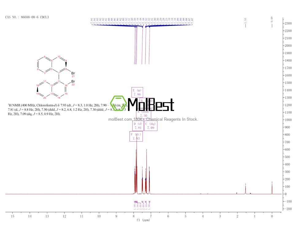 Physical sample testing spectrum (NMR) of 86688-08-6