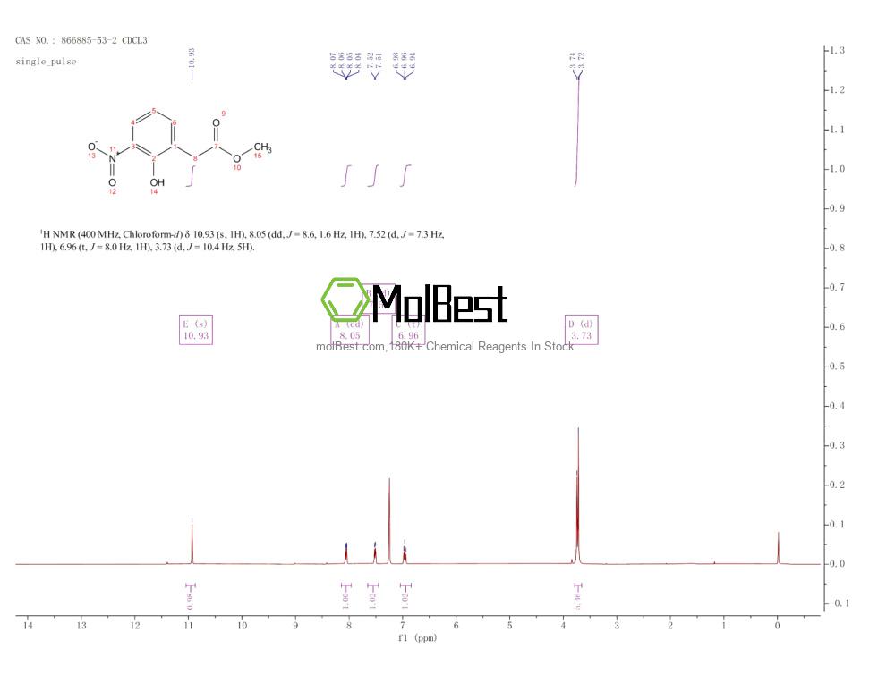 Physical sample testing spectrum (NMR) of 866885-53-2