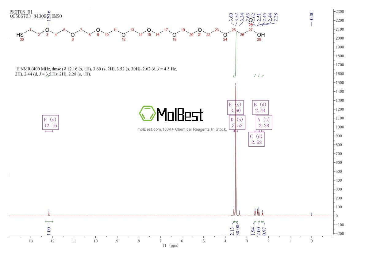 Physical sample testing spectrum (NMR) of 866889-02-3