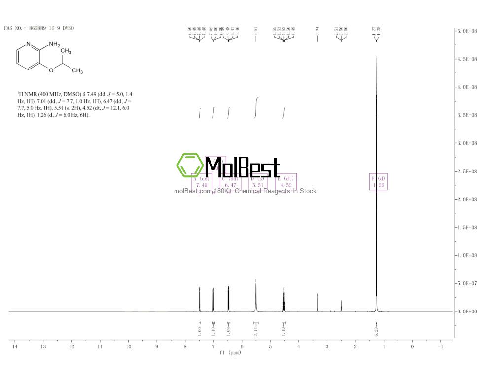 Physical sample testing spectrum (NMR) of 866889-16-9