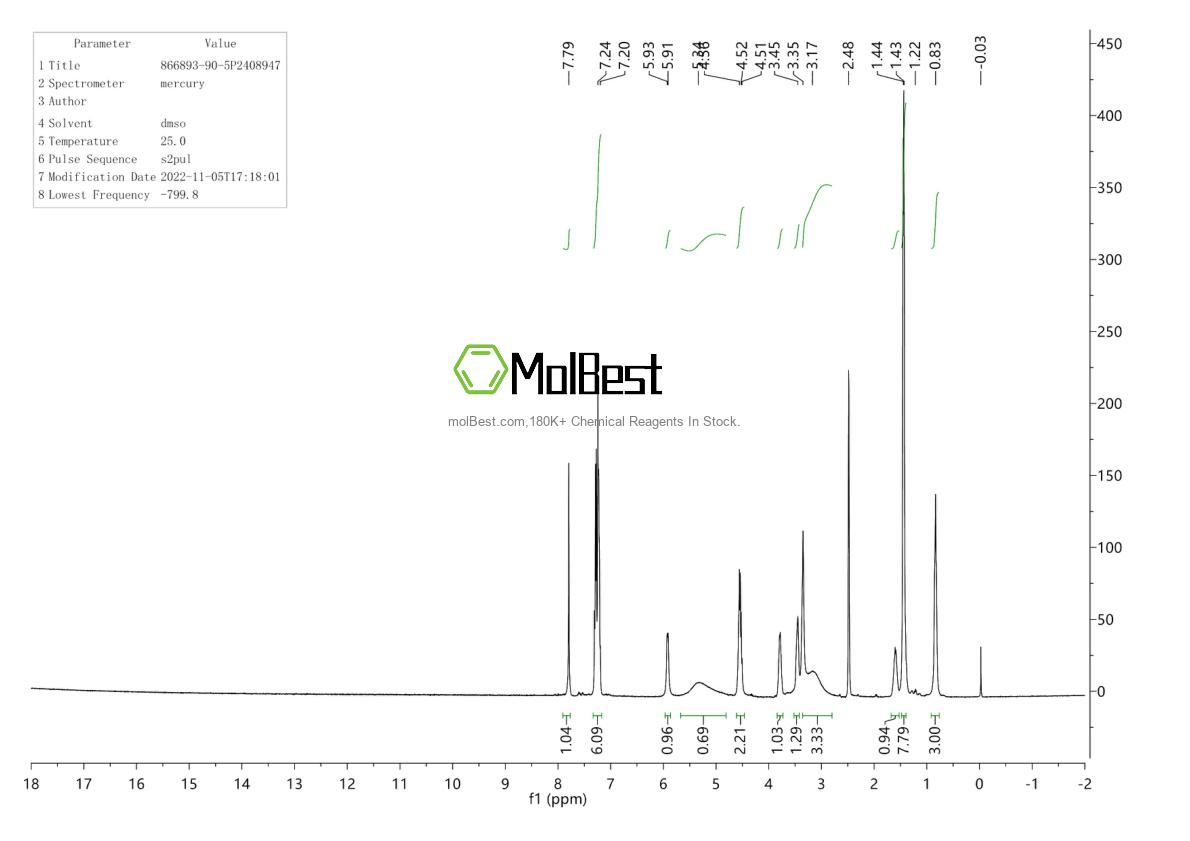Physical sample testing spectrum (NMR) of 866893-90-5