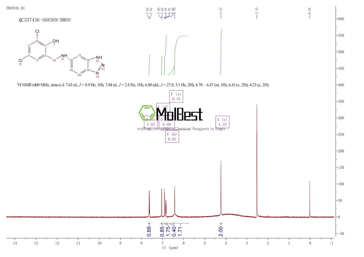Physical sample testing spectrum (NMR) of 866927-10-8