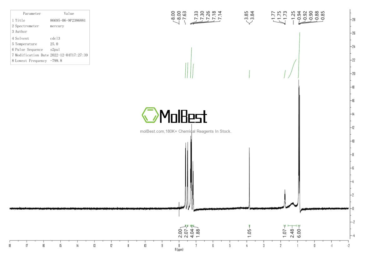 Physical sample testing spectrum (NMR) of 86695-06-9