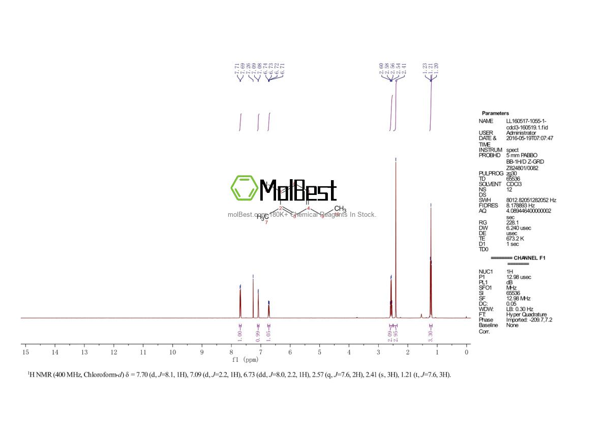 Physical sample testing spectrum (NMR) of 866996-02-3