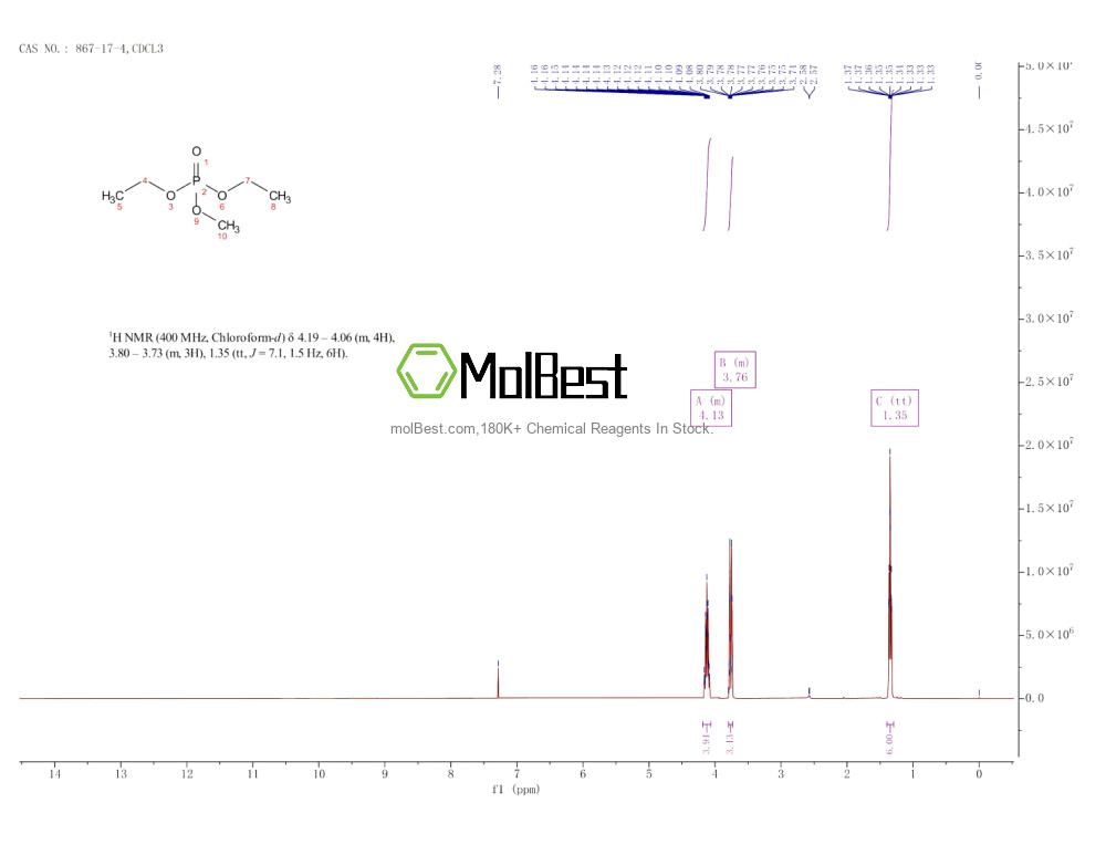 Physical sample testing spectrum (NMR) of 867-17-4