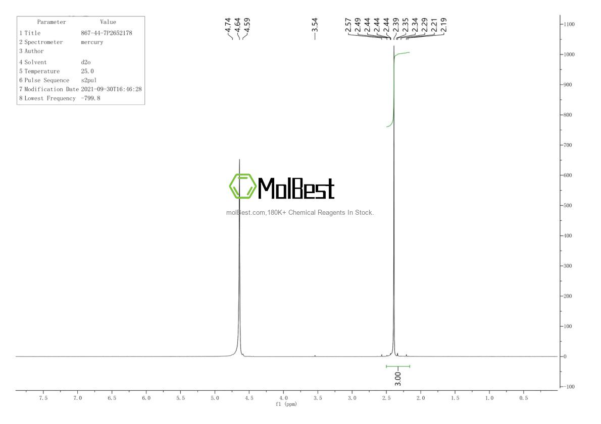 Physical sample testing spectrum (NMR) of 867-44-7