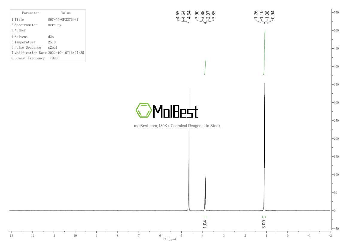 Physical sample testing spectrum (NMR) of 867-55-0