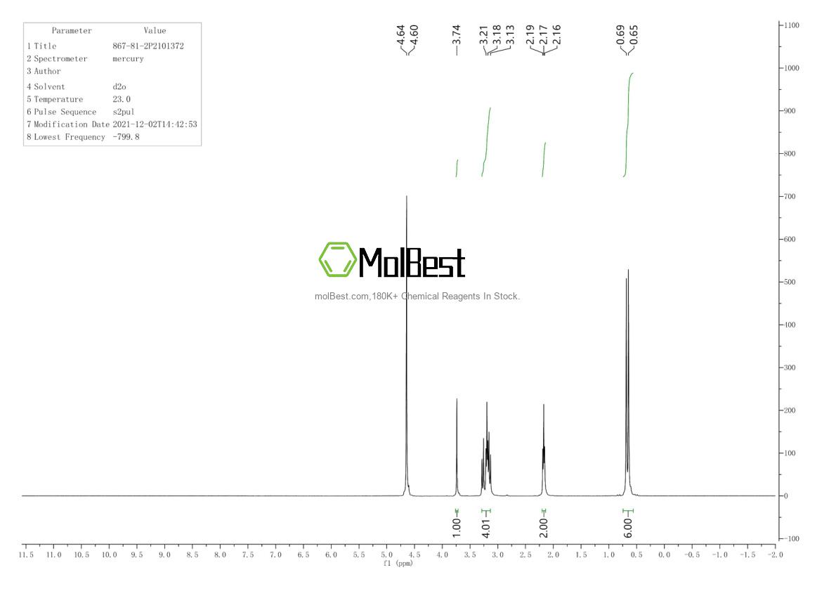 Physical sample testing spectrum (NMR) of 867-81-2