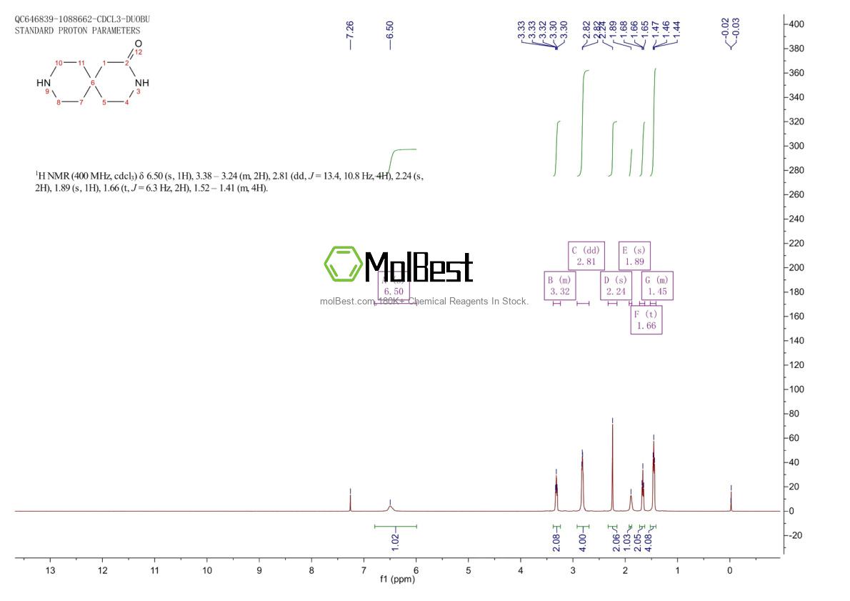 Physical sample testing spectrum (NMR) of 867006-20-0