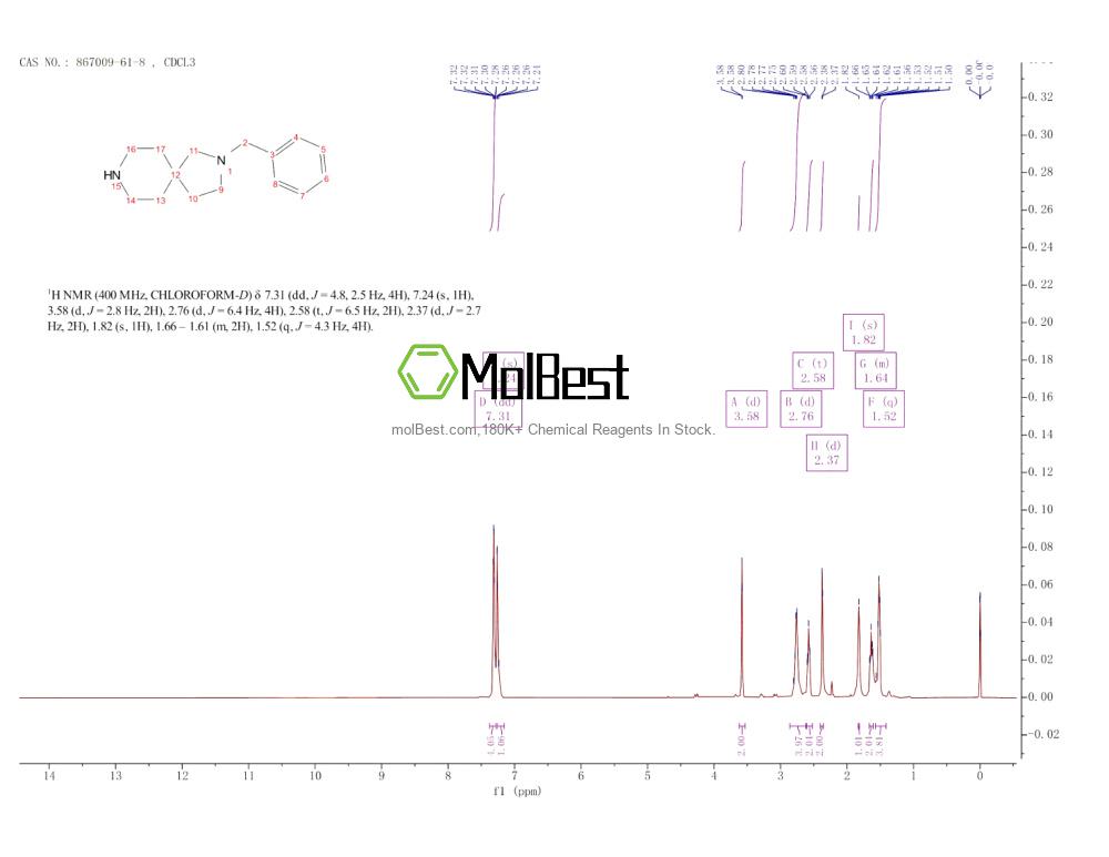 Physical sample testing spectrum (NMR) of 867009-61-8
