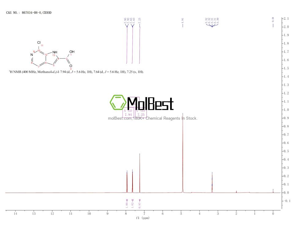 Physical sample testing spectrum (NMR) of 867034-08-0