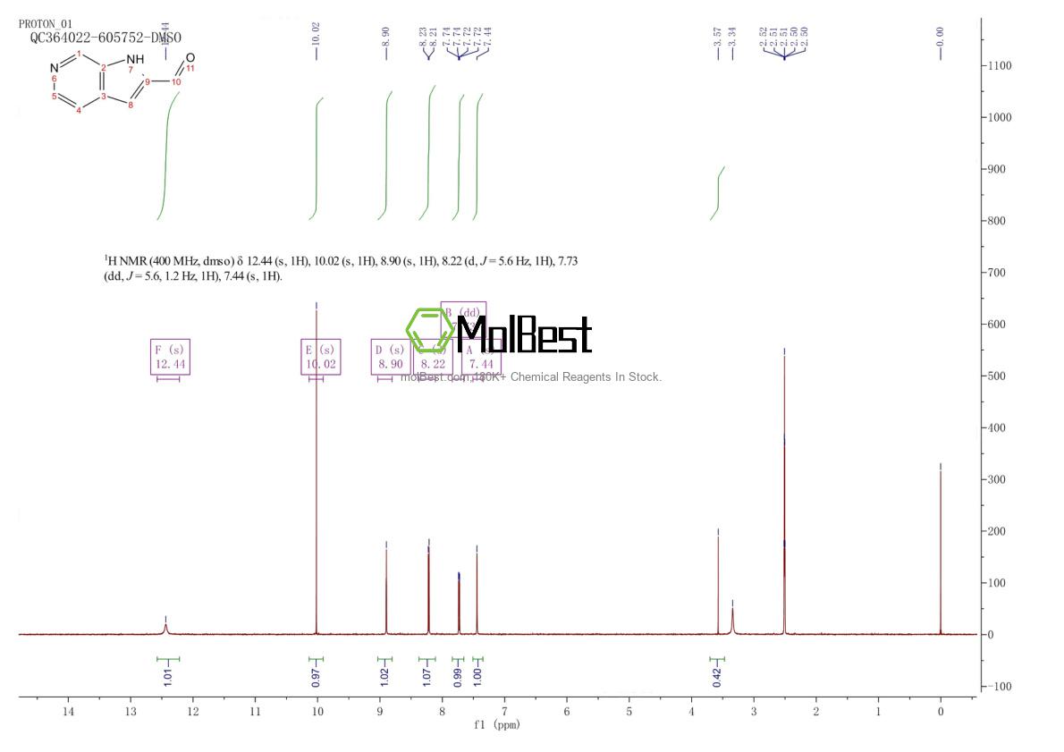 Physical sample testing spectrum (NMR) of 867034-96-6