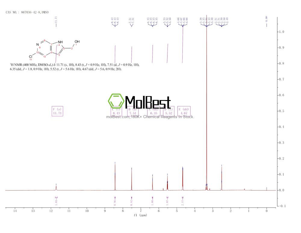 Physical sample testing spectrum (NMR) of 867036-42-8