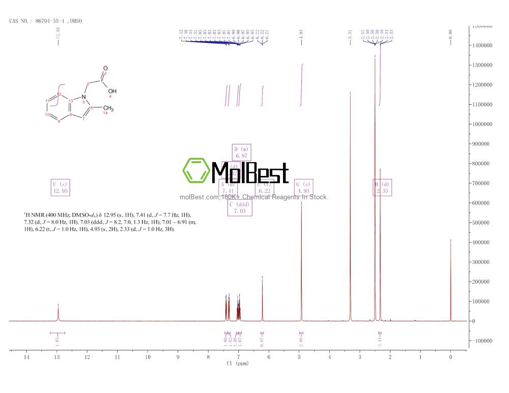 Physical sample testing spectrum (NMR) of 86704-55-4