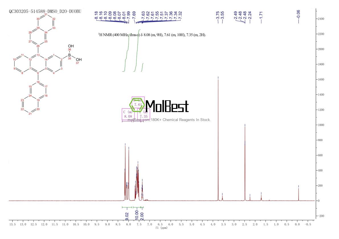 Physical sample testing spectrum (NMR) of 867044-28-8