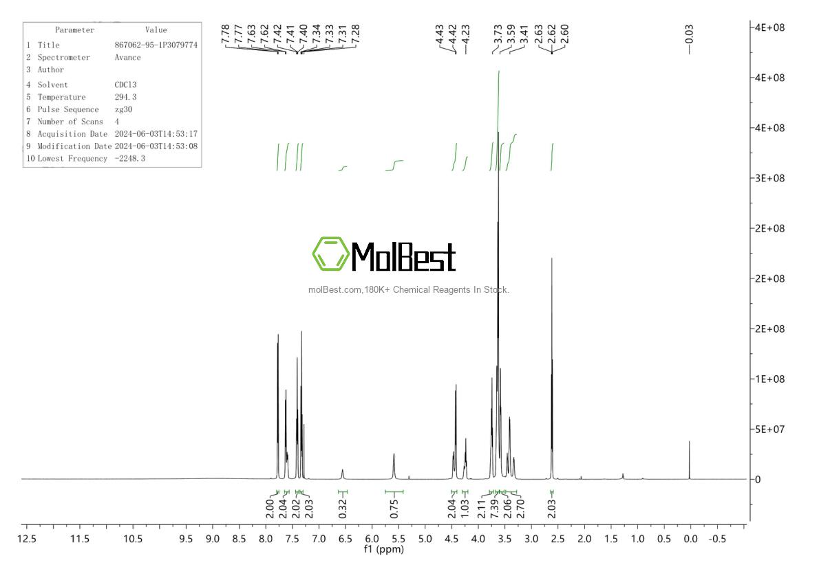 Physical sample testing spectrum (NMR) of 867062-95-1
