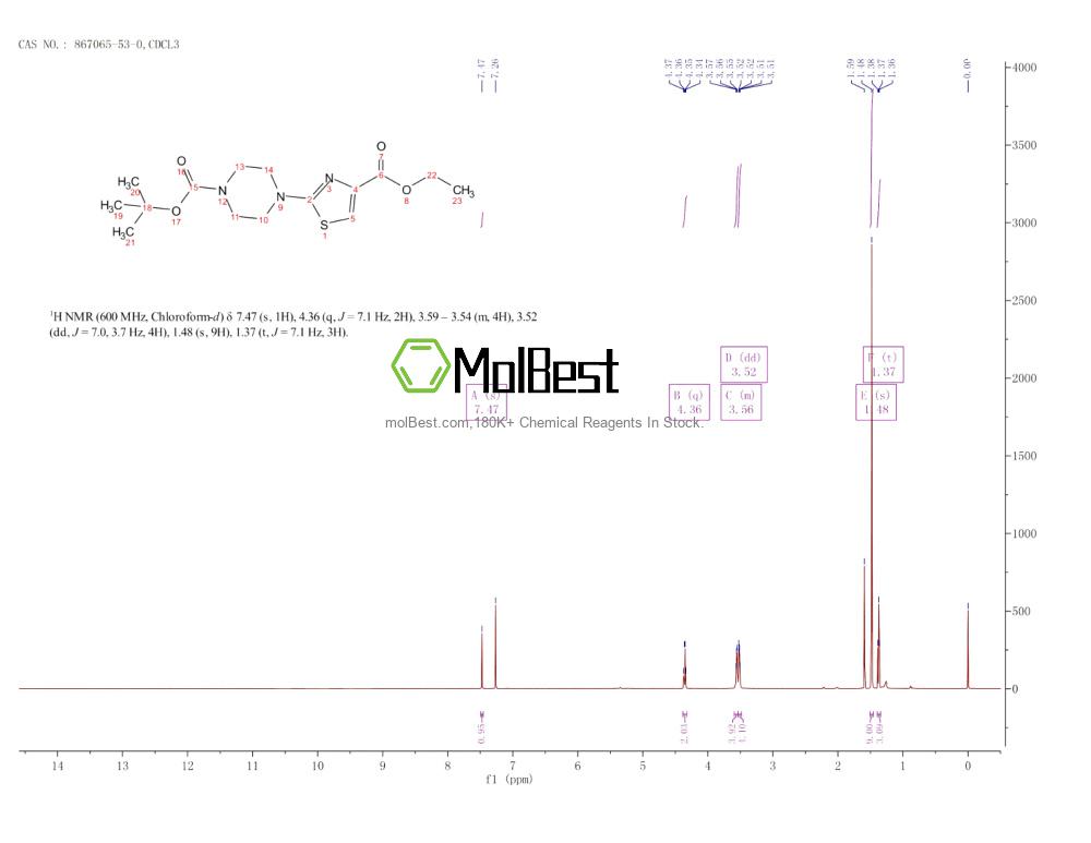 Physical sample testing spectrum (NMR) of 867065-53-0