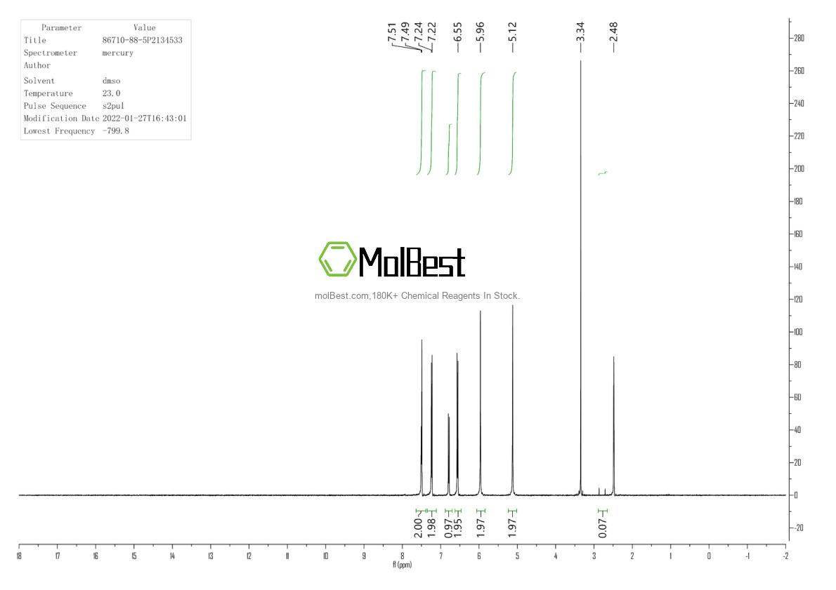 Physical sample testing spectrum (NMR) of 86710-88-5