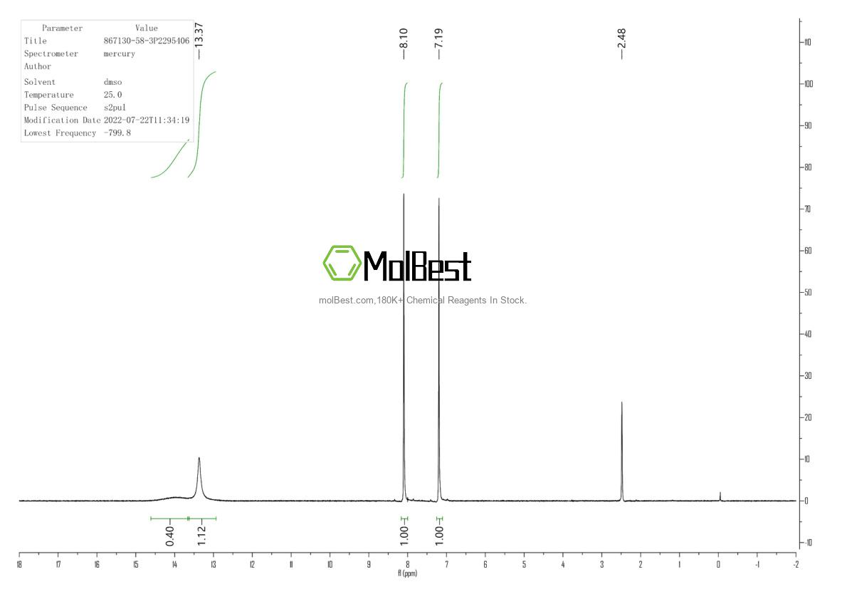 Physical sample testing spectrum (NMR) of 867130-58-3