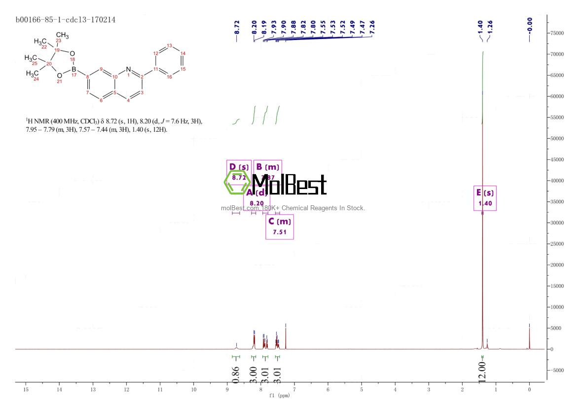 Physical sample testing spectrum (NMR) of 867164-54-3