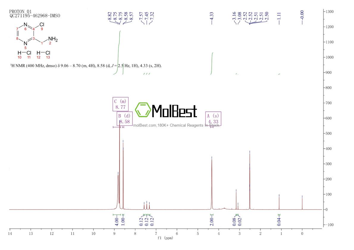 Spektrum pengujian sampel fisik (NMR) 867165-53-5