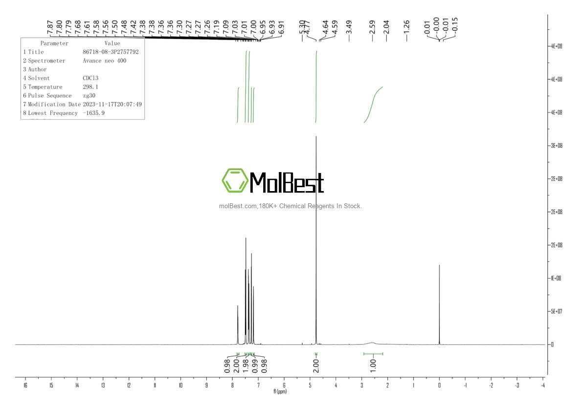 Physical sample testing spectrum (NMR) of 86718-08-3