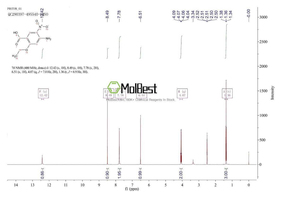 Physical sample testing spectrum (NMR) of 86718-18-5