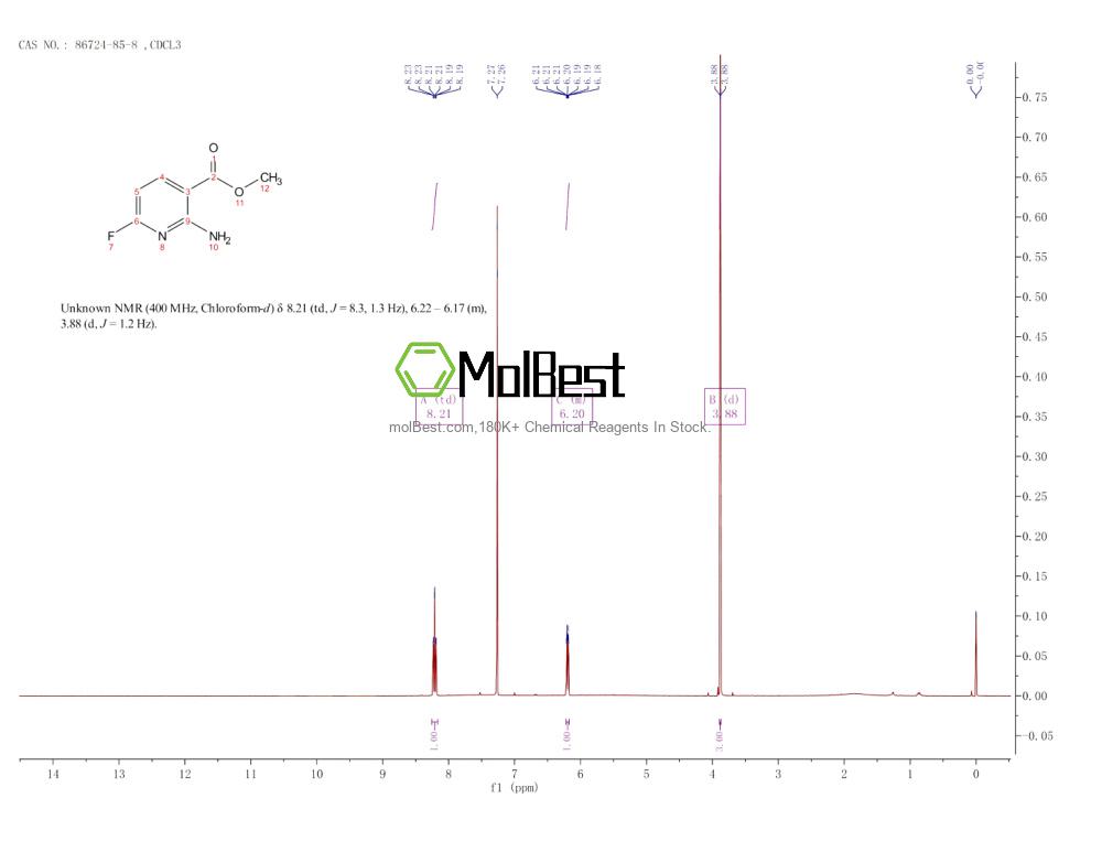 Physical sample testing spectrum (NMR) of 86724-85-8