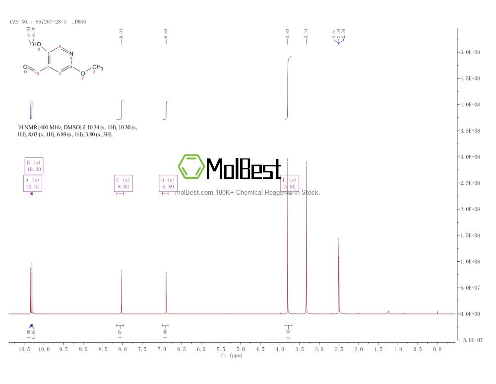 Physical sample testing spectrum (NMR) of 867267-28-5