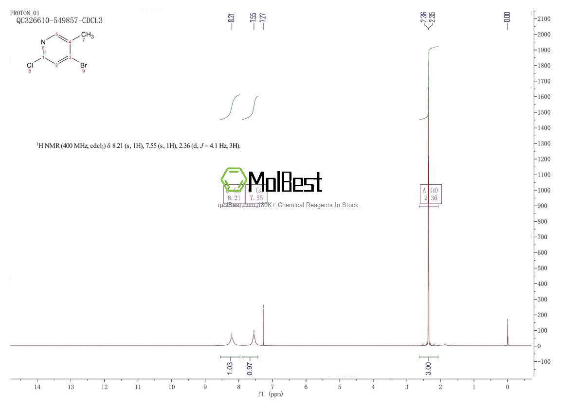 Physical sample testing spectrum (NMR) of 867279-13-8