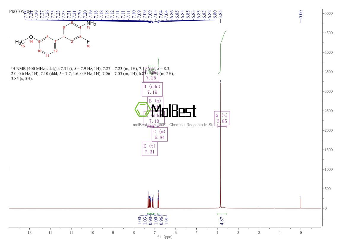Physical sample testing spectrum (NMR) of 867287-99-8