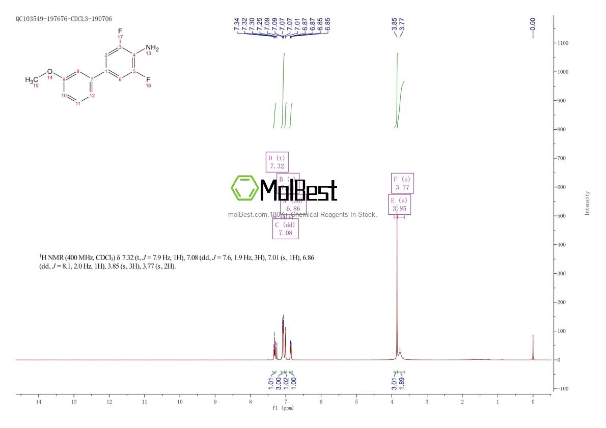 Physical sample testing spectrum (NMR) of 867288-00-4