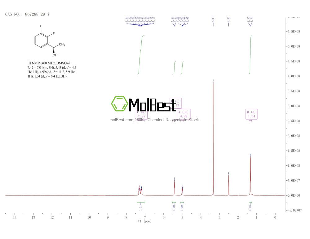Physical sample testing spectrum (NMR) of 867288-29-7
