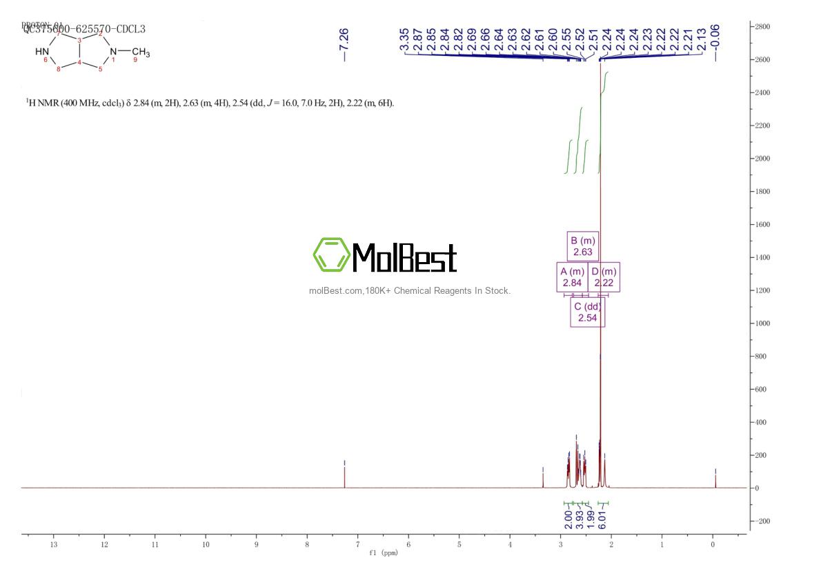Spektrum pengujian sampel fisik (NMR) 86732-28-7