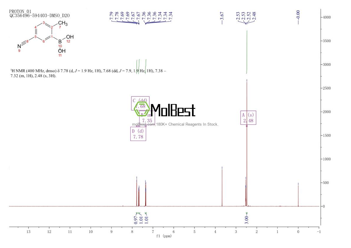 Physical sample testing spectrum (NMR) of 867333-43-5