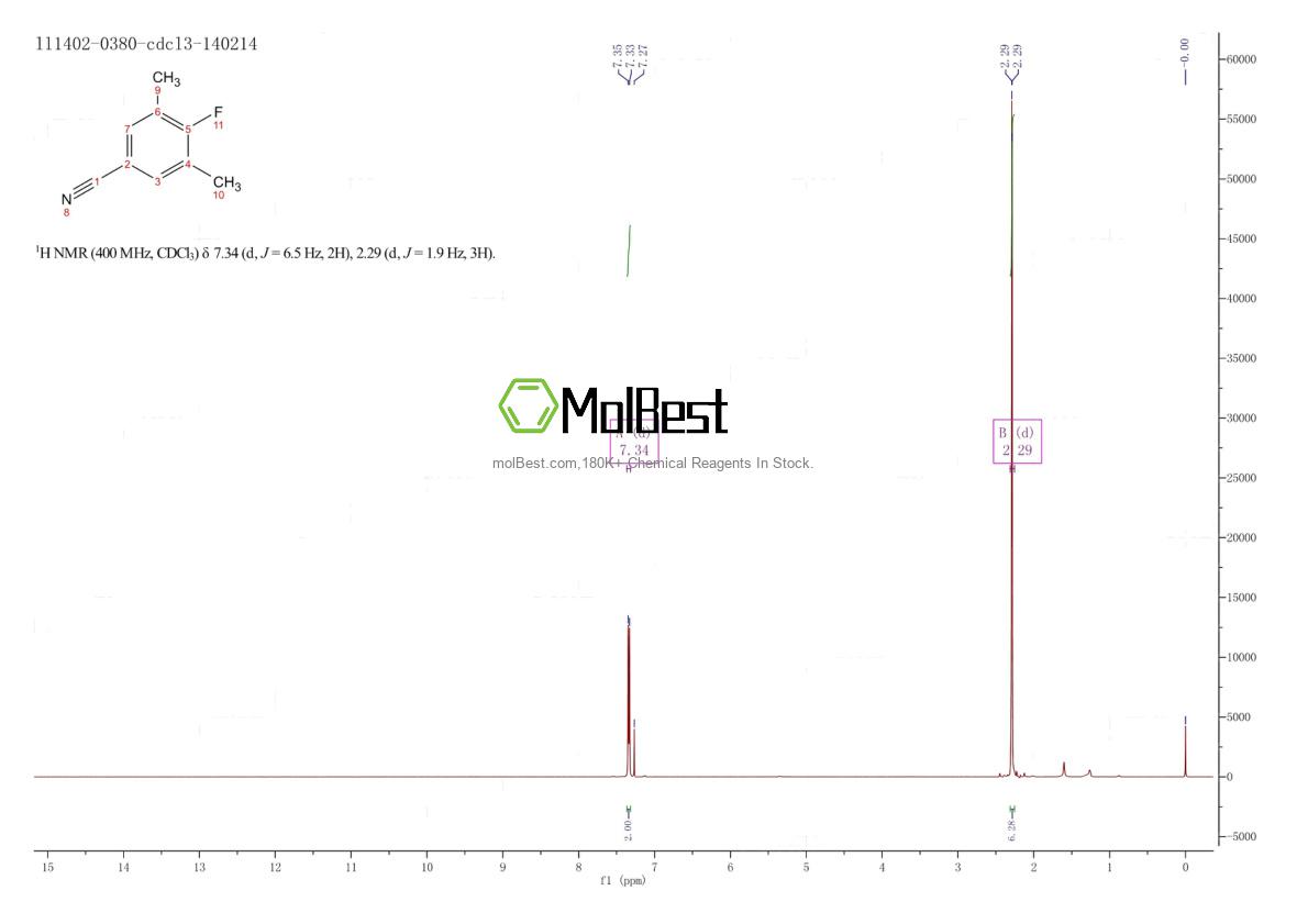 Physical sample testing spectrum (NMR) of 867367-02-0