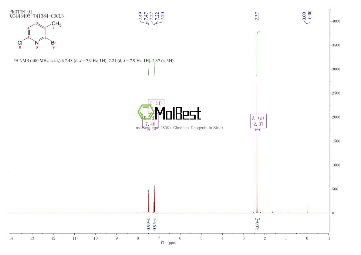 Physical sample testing spectrum (NMR) of 867377-03-5