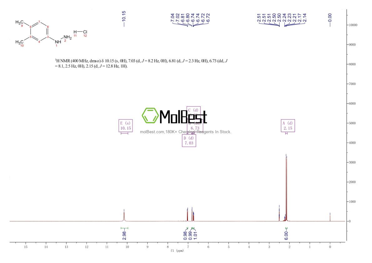 Physical sample testing spectrum (NMR) of 86746-50-1