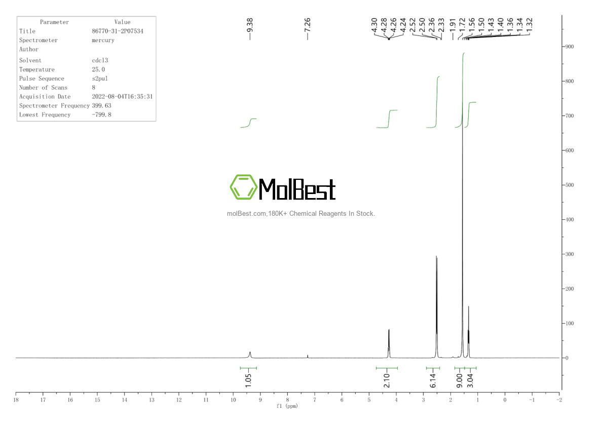 Physical sample testing spectrum (NMR) of 86770-31-2