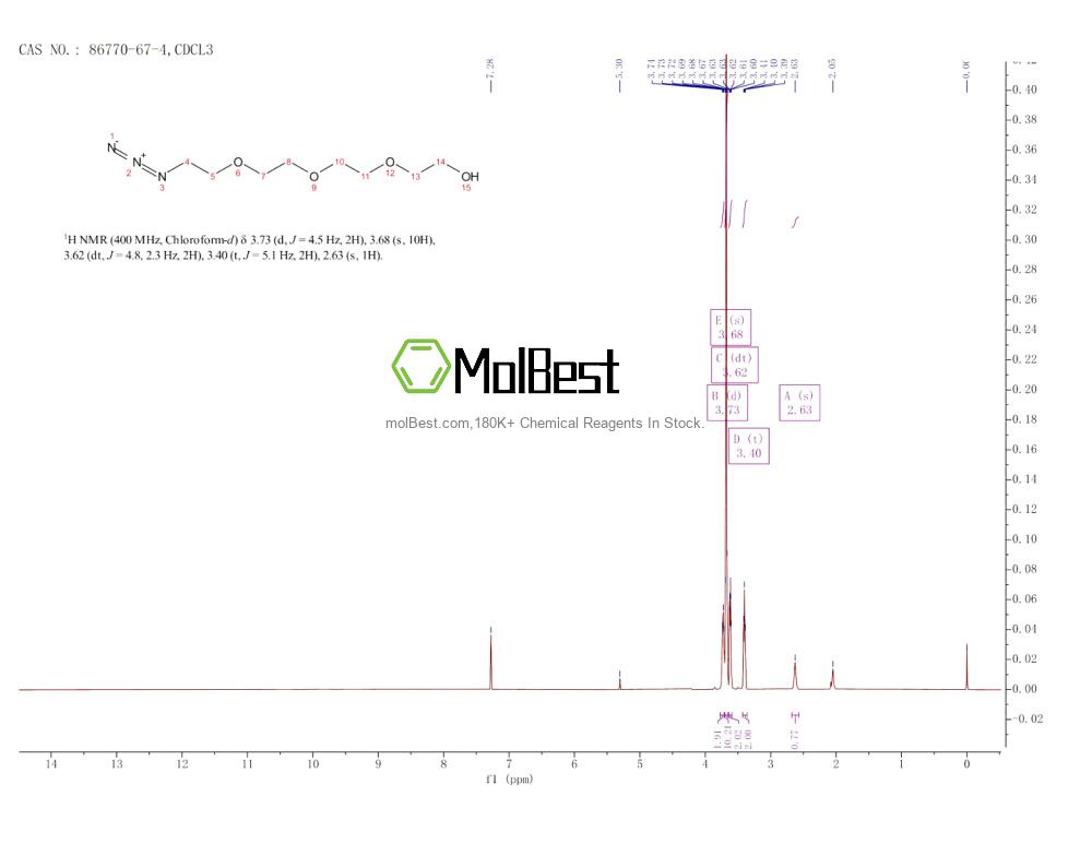 Physical sample testing spectrum (NMR) of 86770-67-4