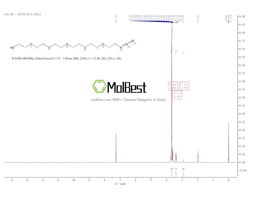 Physical sample testing spectrum (NMR) of 86770-69-6