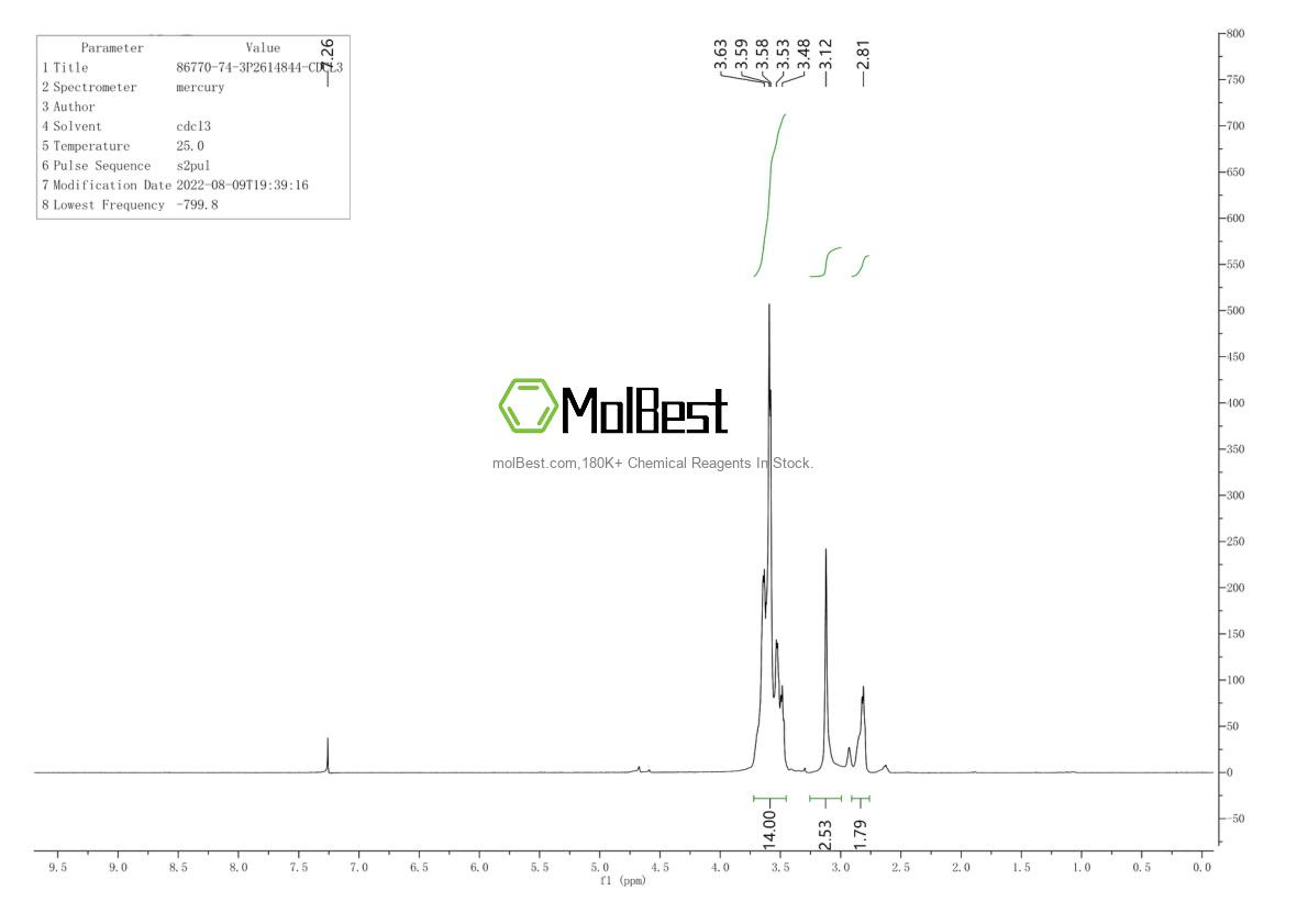 Physical sample testing spectrum (NMR) of 86770-74-3