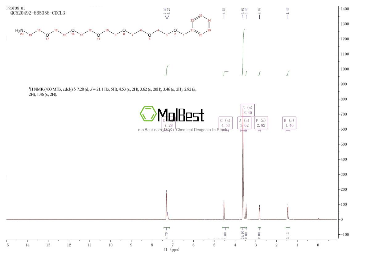 Physical sample testing spectrum (NMR) of 86770-78-7