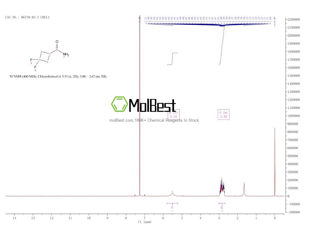 Physical sample testing spectrum (NMR) of 86770-82-3