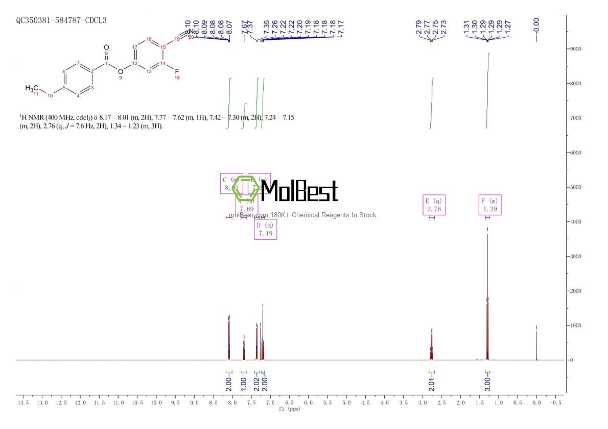 Physical sample testing spectrum (NMR) of 86776-50-3