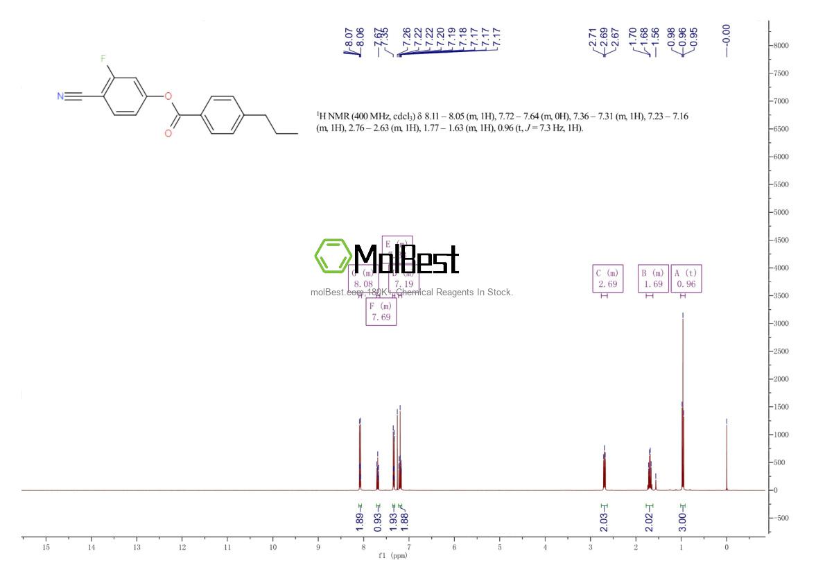 Physical sample testing spectrum (NMR) of 86776-51-4